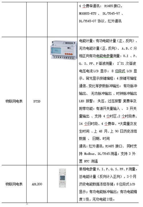 系统中的物联网技术有哪些（深入解析物联网技术在系统中的应用）