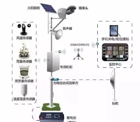 物联网监控太阳能供电系统有哪些（太阳能供电系统监控技术解析）