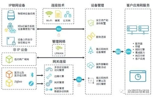 物联网机电运维系统有哪些（详解物联网技术在机电运维中的应用）