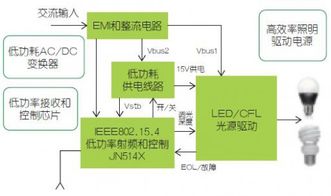 物联网照明控制系统介绍，物联网照明控制系统应用案例分享