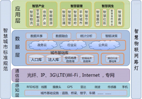 安卓系统物联网平台有哪些（安卓系统物联网平台推荐）