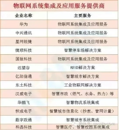 山东物联网系统厂商有哪些（山东地区物联网系统服务供应商名单）