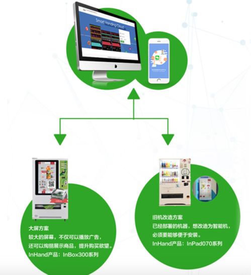 物联网工程移动系统有哪些功能,物联网工程移动系统实践案例分享