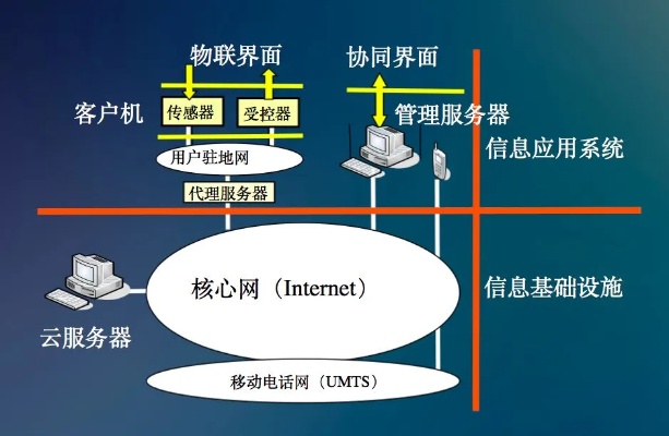 物联网模拟通信系统有哪些（物联网模拟通信系统的应用和技术探讨）