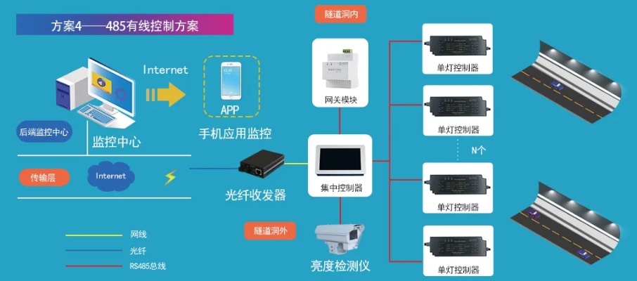 物联网灯具控制系统有哪些（智能灯具控制技术解析）