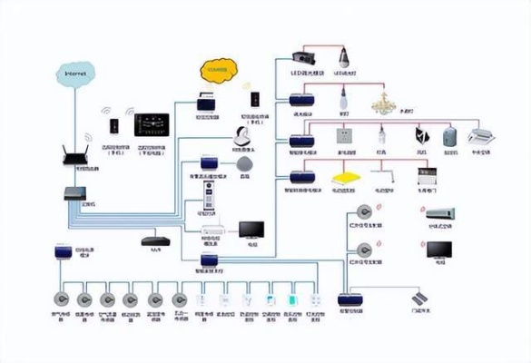 物联网灯具控制系统有哪些（智能灯具控制技术解析）