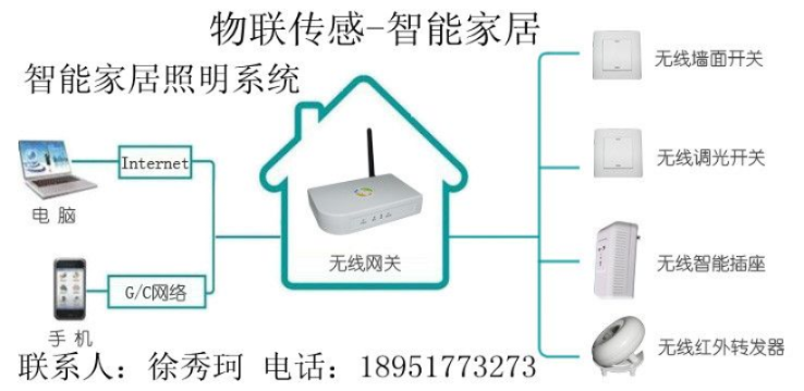 物联网灯具控制系统有哪些（智能灯具控制技术解析）