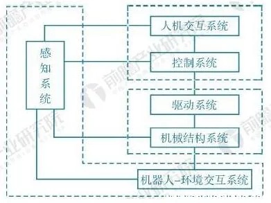 物联网机器人系统包括哪些系统,物联网机器人系统架构解析