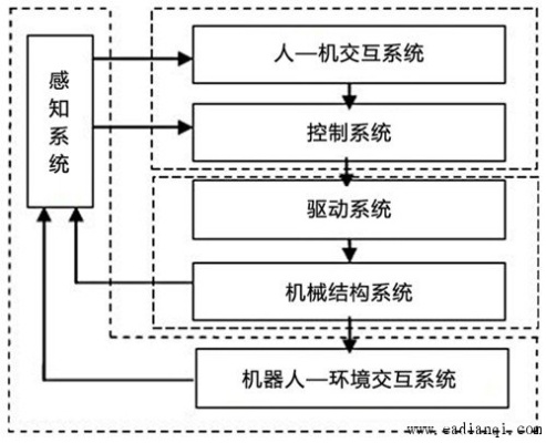 物联网机器人系统包括哪些系统,物联网机器人系统架构解析