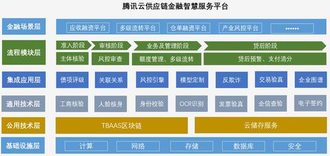 物联网精准授信系统有哪些（探索物联网技术在金融领域的应用）