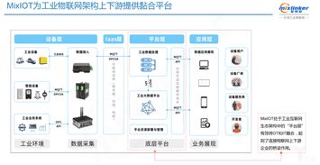 物联网硬件控制系统有哪些（物联网硬件控制系统详解）