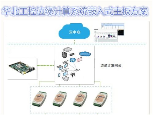 物联网硬件控制系统有哪些（物联网硬件控制系统详解）