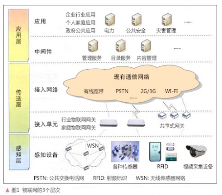 配电室物联网系统应用案例分享,配电室物联网系统功能介绍