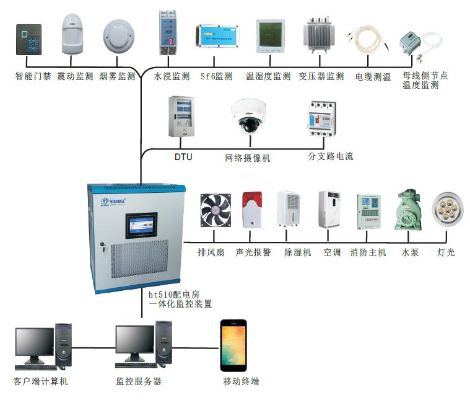 配电室物联网系统应用案例分享,配电室物联网系统功能介绍