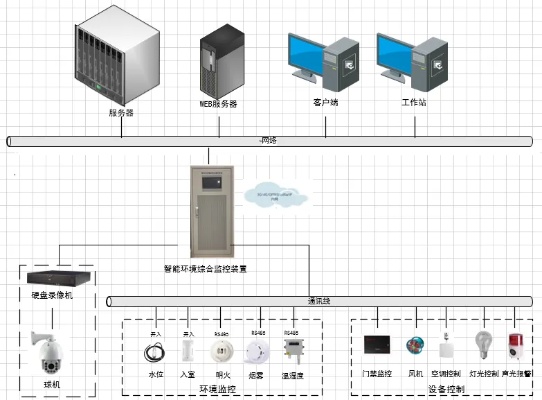 配电室物联网系统应用案例分享,配电室物联网系统功能介绍