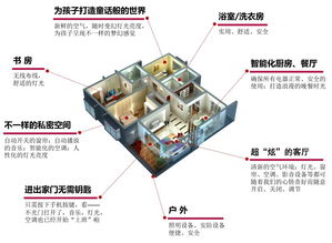 物联网模块窗帘系统有哪些（智能窗帘控制技术详解）