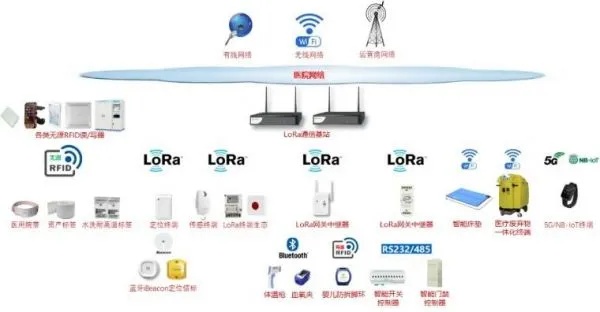 物联网系统的应用场景及案例分析