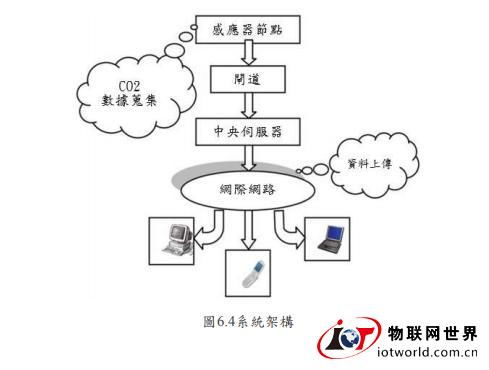 物联网监测系统范围有哪些（探讨物联网监测系统的应用范围）