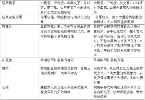 物联网自动检修系统有哪些（介绍物联网自动检修系统的功能和特点）