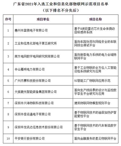 广东科技物联网系统有哪些,广东物联网科技公司推荐