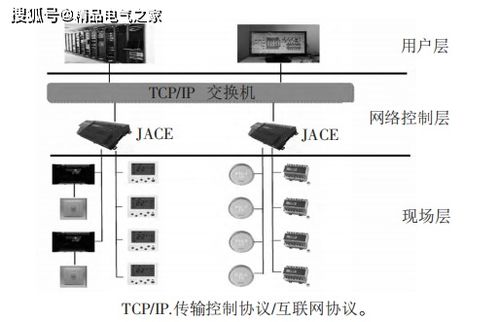 物联网能耗系统有哪些功能（详解物联网能耗管理系统的特点）