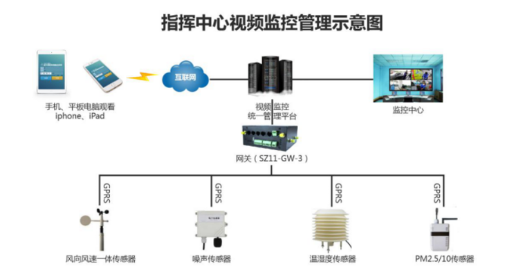 物联网扬尘监测系统有哪些（详解物联网扬尘监测技术）