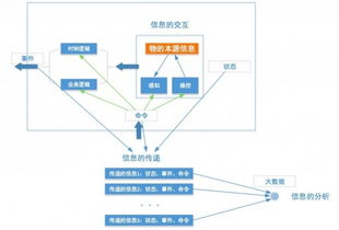 物联网商务交易系统有哪些,物联网商务平台功能介绍