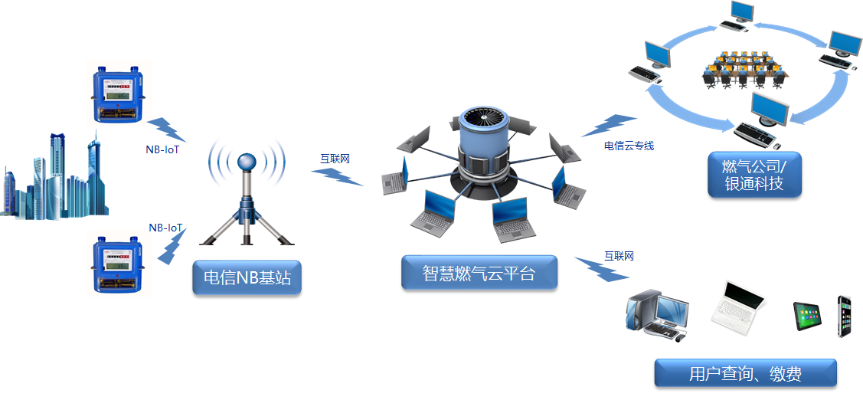 物联网无人值守系统有哪些,智能物联网设备及应用案例介绍