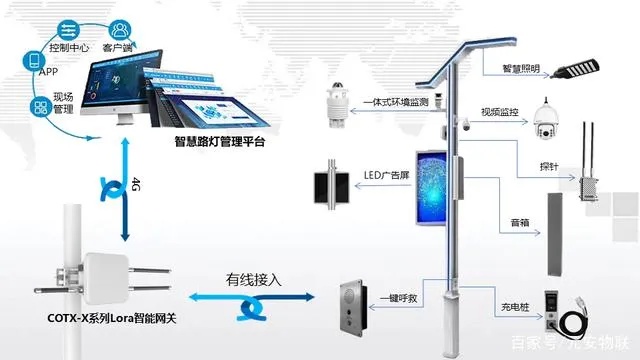 物联网无人值守系统有哪些,智能物联网设备及应用案例介绍