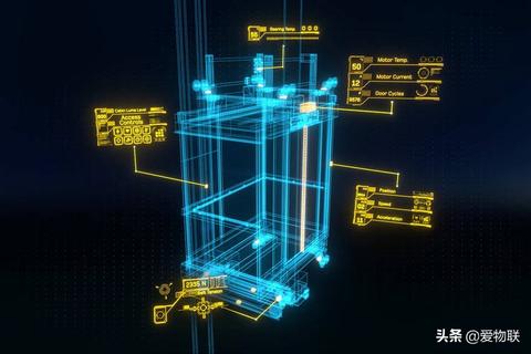 沈阳电梯物联网系统有哪些（深度解析沈阳电梯物联网技术）