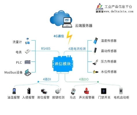 物联网远程控制系统有哪些,物联网远程监控技术解析