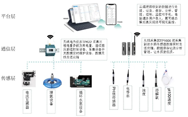 物联网远程控制系统有哪些,物联网远程监控技术解析