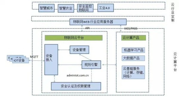 物联网系统开发定制服务内容详解，物联网系统定制流程解析