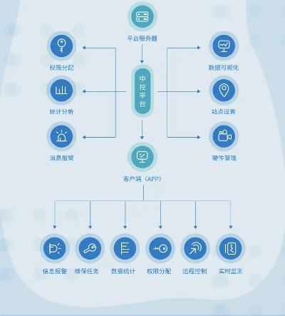 物联网系统开发定制服务内容详解，物联网系统定制流程解析