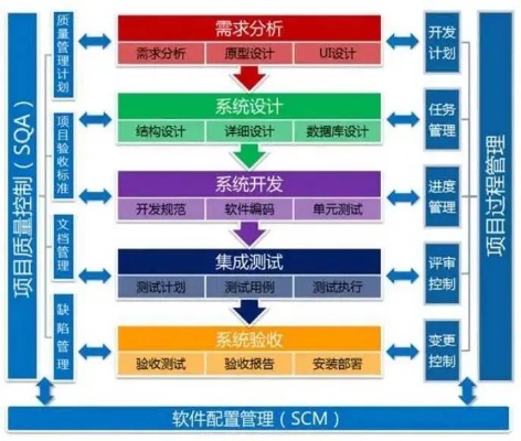 物联网系统开发定制服务内容详解，物联网系统定制流程解析