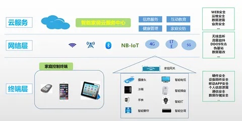 物联网设备的操作系统有哪些（详解物联网设备常用的操作系统）