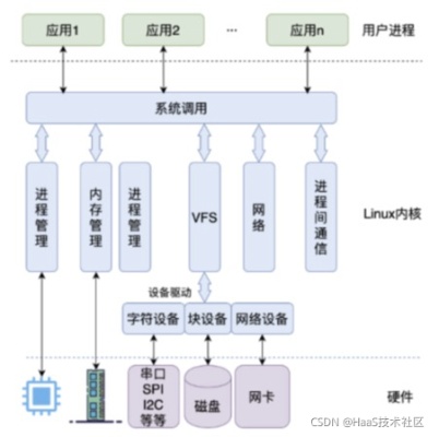 物联网设备的操作系统有哪些（详解物联网设备常用的操作系统）