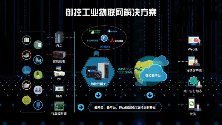 工业物联网运维系统功能介绍，工业物联网运维系统推荐