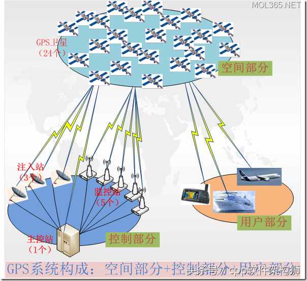 物联网定位服务系统有哪些,物联网定位技术解析及应用案例