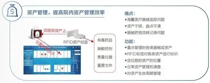 医疗器械物联网系统应用案例分析，医疗物联网技术发展趋势