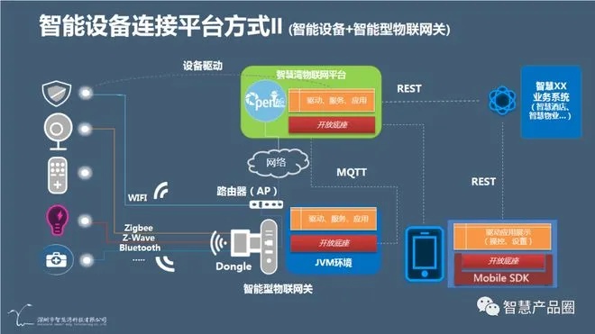 物联网研发系统有哪些软件（物联网系统软件详解）