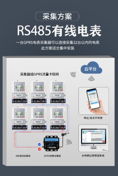 物联网电表操作系统有哪些,物联网电表操作系统比较及选择指南