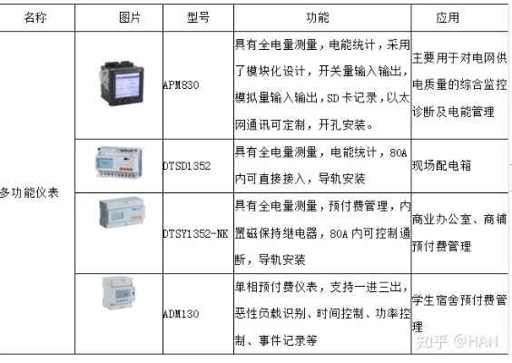 物联网电表操作系统有哪些,物联网电表操作系统比较及选择指南