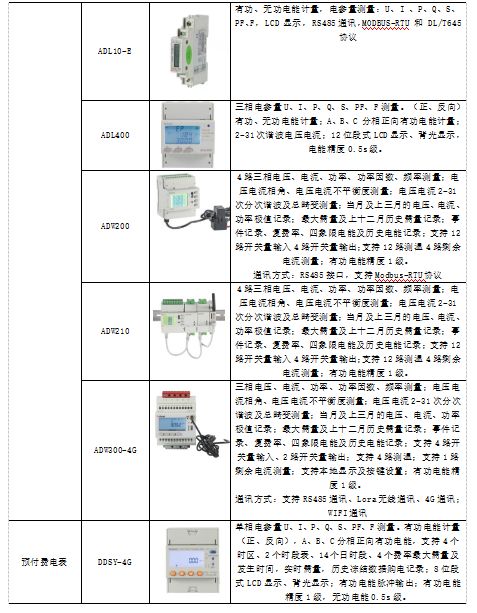 物联网注入建筑系统有哪些（探讨物联网在建筑领域的应用）