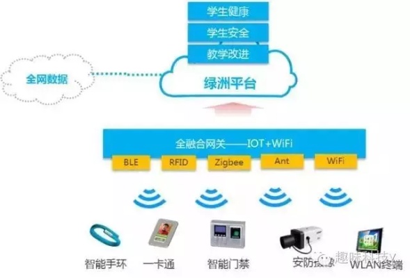 教育物联网产品体系统有哪些,教育物联网产品体系统案例分析