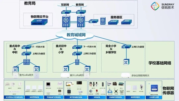 教育物联网产品体系统有哪些,教育物联网产品体系统案例分析