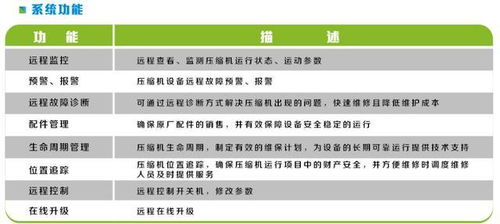 空压机物联网系统利弊有哪些（分析空压机物联网系统的优缺点）