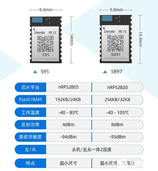 物联网卡系统开发方法有哪些（详解物联网卡系统的开发流程）