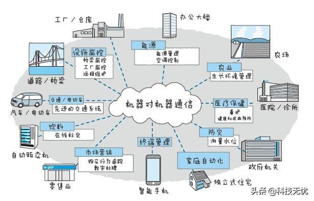 物联网认知系统包括哪些（探究物联网认知系统的构成要素）