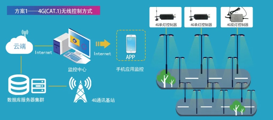 天津物联网灯控系统有哪些（介绍天津物联网灯控系统的特点和功能）